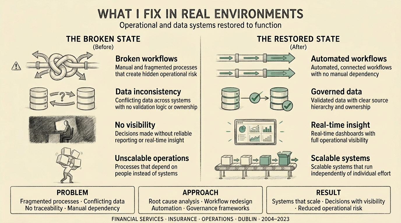 What I fix in real environments — before and after